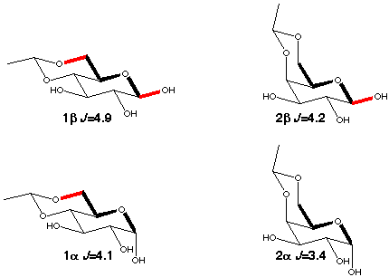 effect of in-plane oxygen atoms on the coupling constant