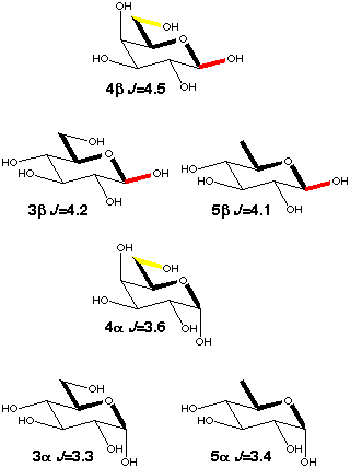 effect of in-plane oxygen atoms on the coupling constant