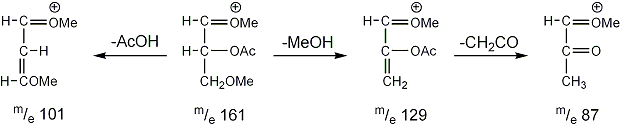 fragmentation of a,g-di-ether